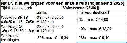 NMBS tarieven